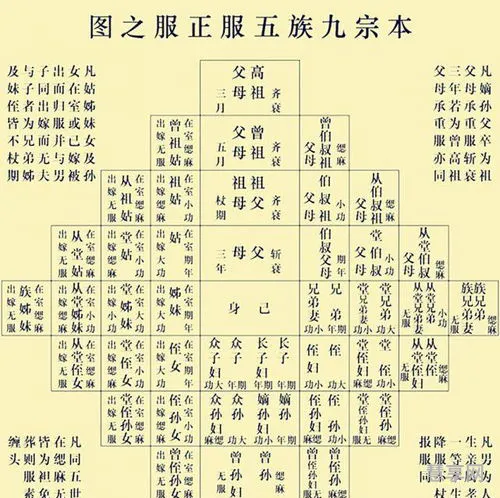 九族是哪九族(唯一灭十族的人)