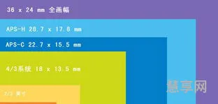 全画幅是什么意思(APS-C是什么画幅)