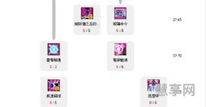 艾尔之光什么职业刷图厉害(艾尔之光刷图一线职业2023)