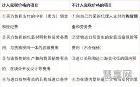进口货物完税价格(进口完税价格的计算公式)