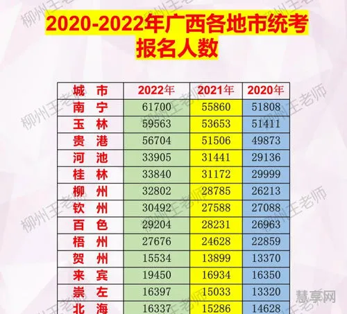 2020年广西高考报名人数(广西今年高考人数有多少人)