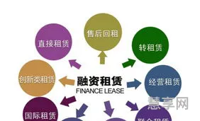 融资租入固定资产(用大白话解释融资租赁)