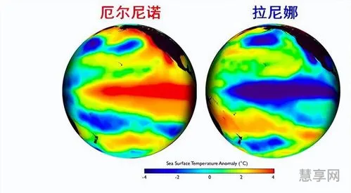 厄尔尼诺是什么意思(厄尔尼诺是暖冬还是寒冬)