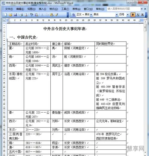 世界历史年表(世界时间轴及重大事件)