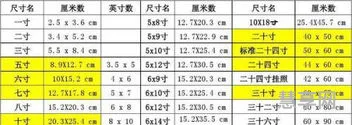 1寸是多少厘米(1寸照片尺寸)
