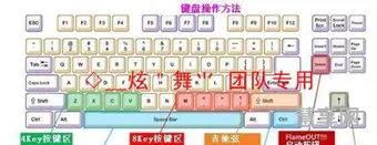 劲舞团吉他模式怎么玩(劲舞团情侣心等级表)