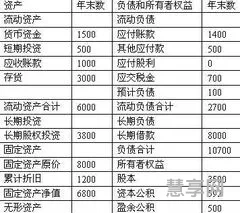销售商品会计分录(销售货物的分录怎么做)