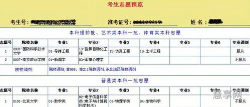 一本和二本有什么区别(二本)