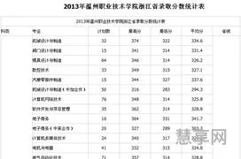温州职业高中录取线2023(温一职2023年招生)