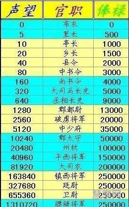 丝路英雄官职(丝路英雄还有人玩吗)