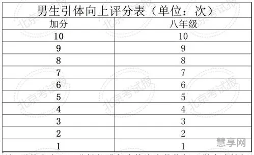体测评分标准(《国家学生体质健康标准》2023年)