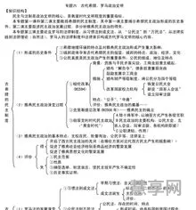 高一历史必修一知识点总结(高一历史笔记整理)