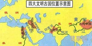 四大文明古国(世界公认的四大文明)