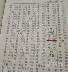 冒的偏旁部首(冒字按部首怎么查)