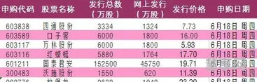新股申购中签率(0.03%中签率高吗)