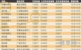 七日年化收益率怎么算