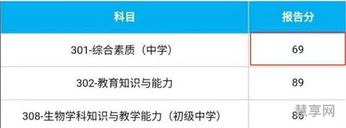 教资多少分及格(教师资格证70过还是90过)