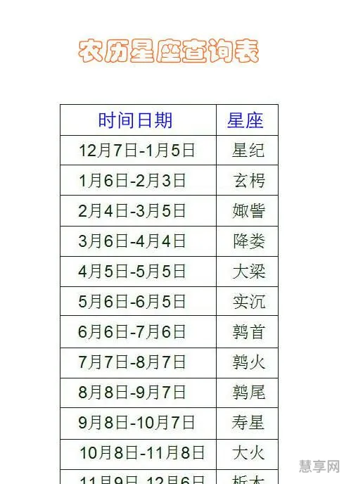十二星座日期查询(欧米茄星座系列男表价格及图片)