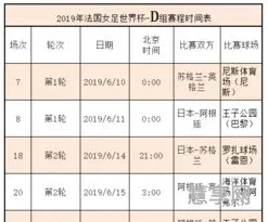 2019女足世界杯赛程表(女足晋级16强赛程表)