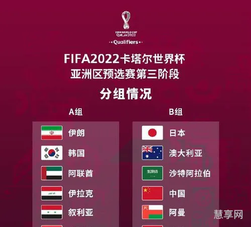 十二强赛赛程时间(中国国足12强赛赛程晋级)