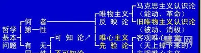 唯物主义认识论(认识论的知识点归纳)