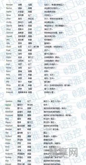 帅气的英文名字(霸气的黑暗系英文名)