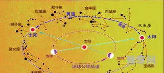 上升星座是什么意思(如何查自己的上升星座)