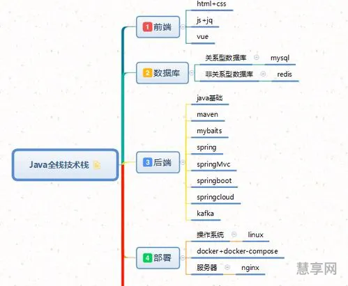 java程序员自我介绍(Java三年工作经验自我简介)