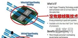 什么是超线程(超线程和多线程区别)