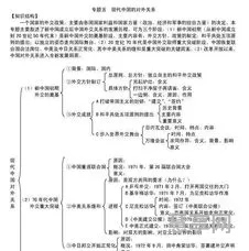 高中历史知识点总结(高一历史笔记整理)