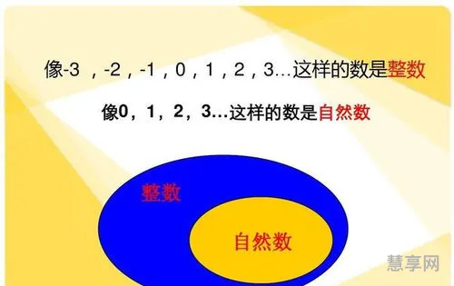 自然数是指哪些数字(什么叫做自然数)