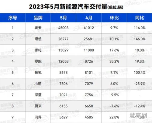 2023车辆销售排行榜(全国汽车销量排名)