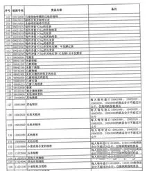 157是什么号码(157号段是哪家催收)