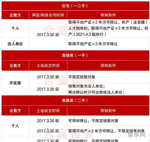 广州购房还限购吗(广州市购房限购最新政策)