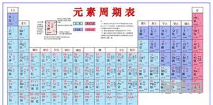 初中化学元素周期表(化学九上62页元素图片)