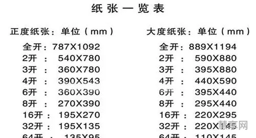 32开是多大(32开是A4的一半吗)