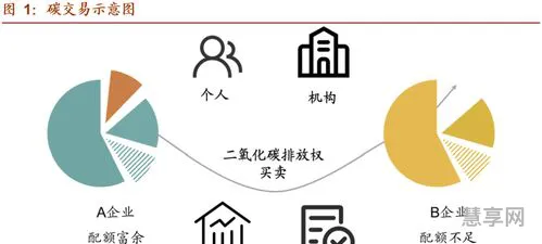什么是碳交易(碳中和第三方认证机构)