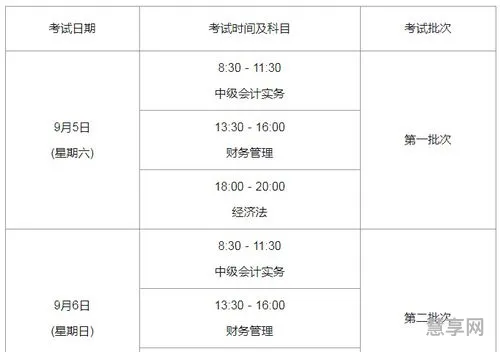会计中级职称报名条件(注册会计师报考条件和时间2023)