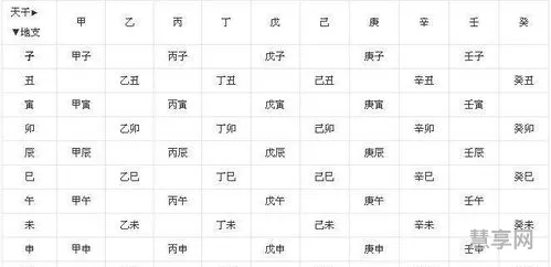 一个甲子是多少年(六十年甲子表一览)