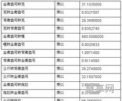盎司与克的换算(1安士等于多少克?)