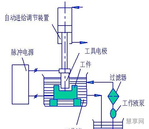 电火花加工原理(电火花是怎么产生的)