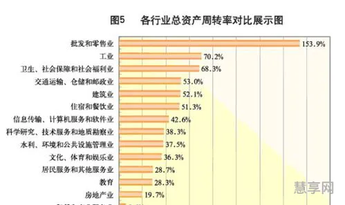总资产周转率(财务报表自动生成器)