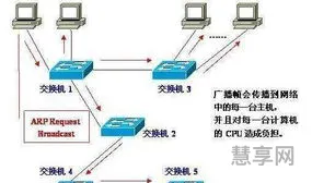vlan是什么(交换机vlan配置)