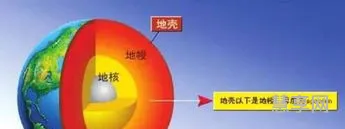 地壳含量最多的元素(地壳中前五位元素)