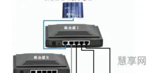 两个路由器怎么连接(h3c下一页)