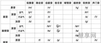 单韵母有哪些(单韵母的拼写规律)