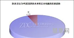 未来的计算机(计算机发展前景与趋势)