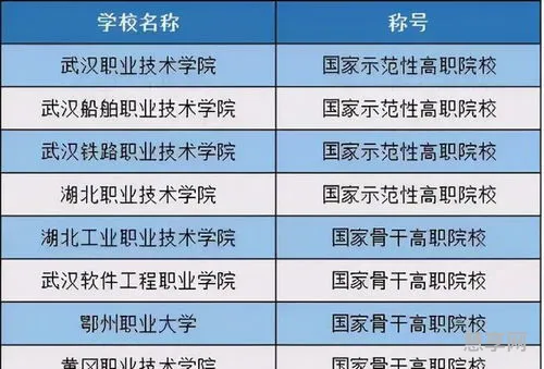 高职和专科的区别(高职专科是大专吗)