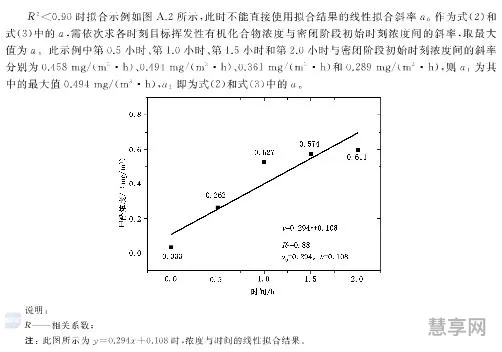挥发性有机化合物(怎么区分有机物和无机物)