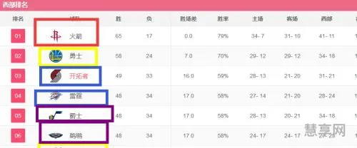 nba季后赛规则(nba淘汰赛赛制)